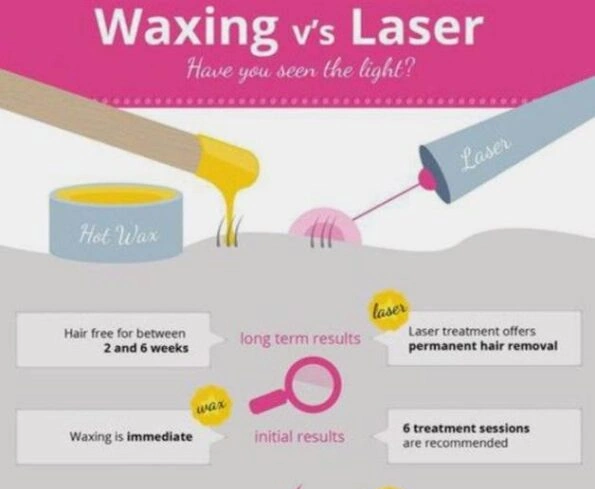WAXING vs LASER HAIR REDUCTION